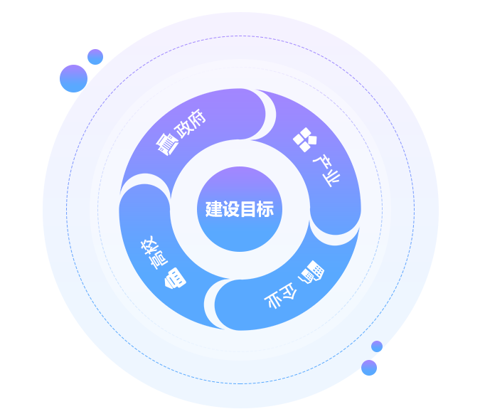 1个建设目标