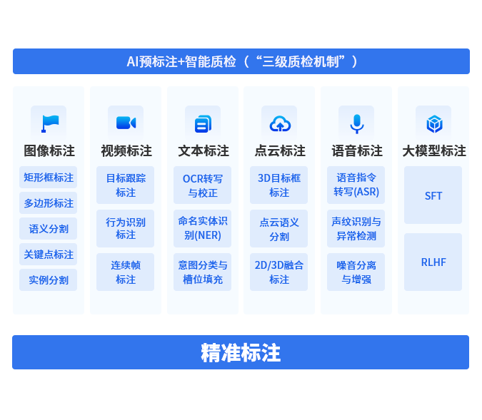 数据标注