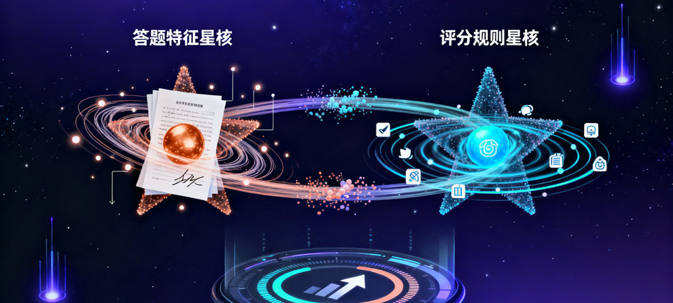 AI自动批阅与答题卡识别