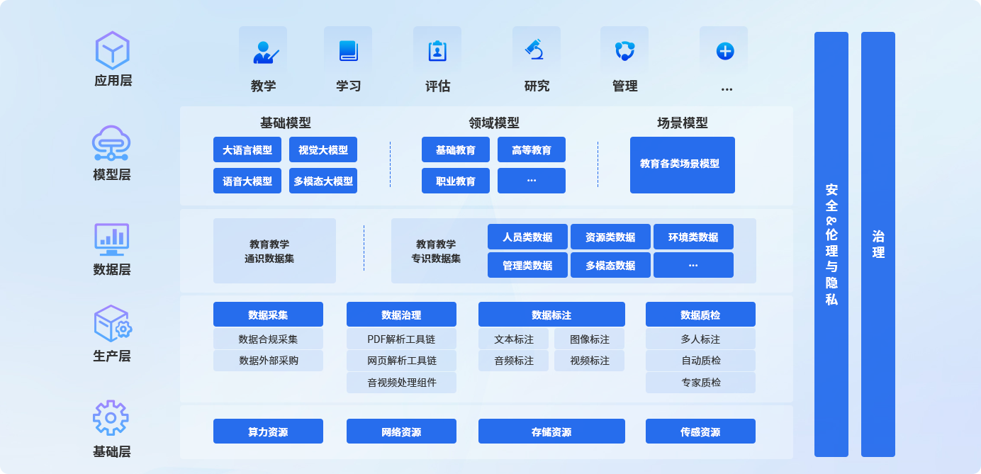 方案简介