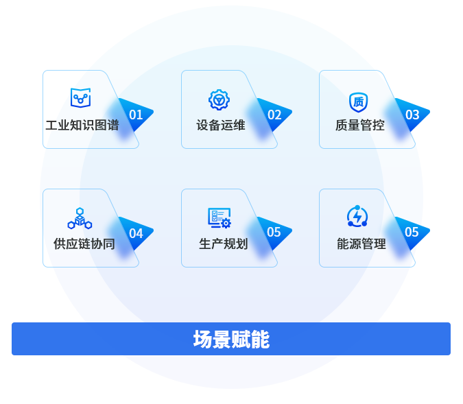 数智化赋能