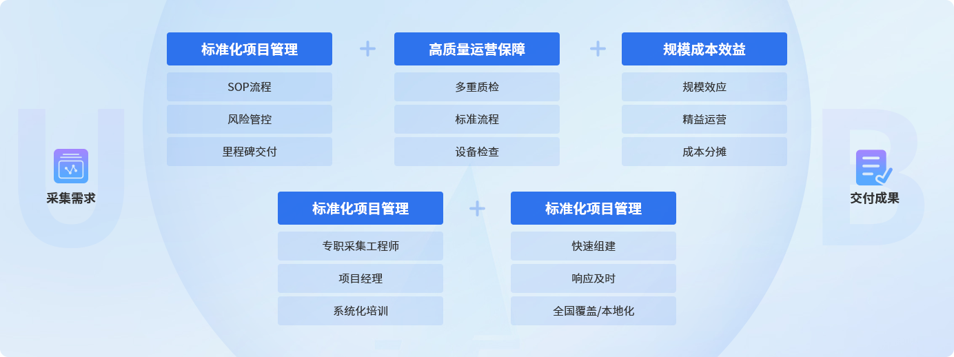 方案简介