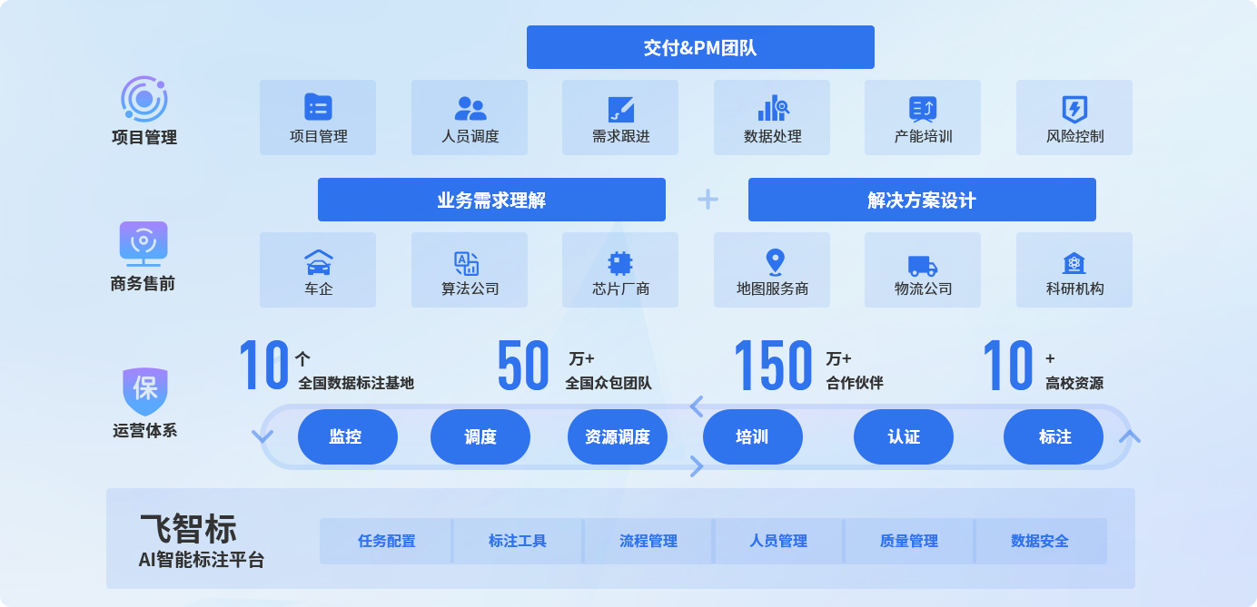 方案简介