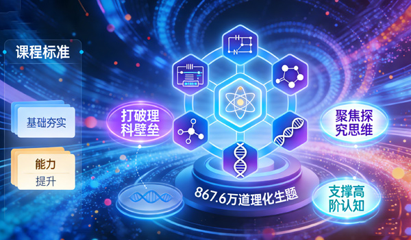 K12—理化生题库数据集