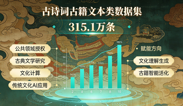 古诗词古籍文本类数据集